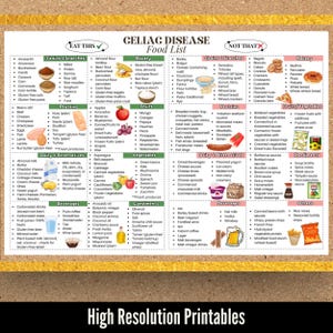Op de afbeelding: Een kleurrijke infographic, "Celiac Disease Food List", categoriseert voedingsmiddelen in "Eet dit" en "Niet dat" secties, met lijsten van granen, eiwitten, zuivel, fruit, groenten en andere voedselgroepen.