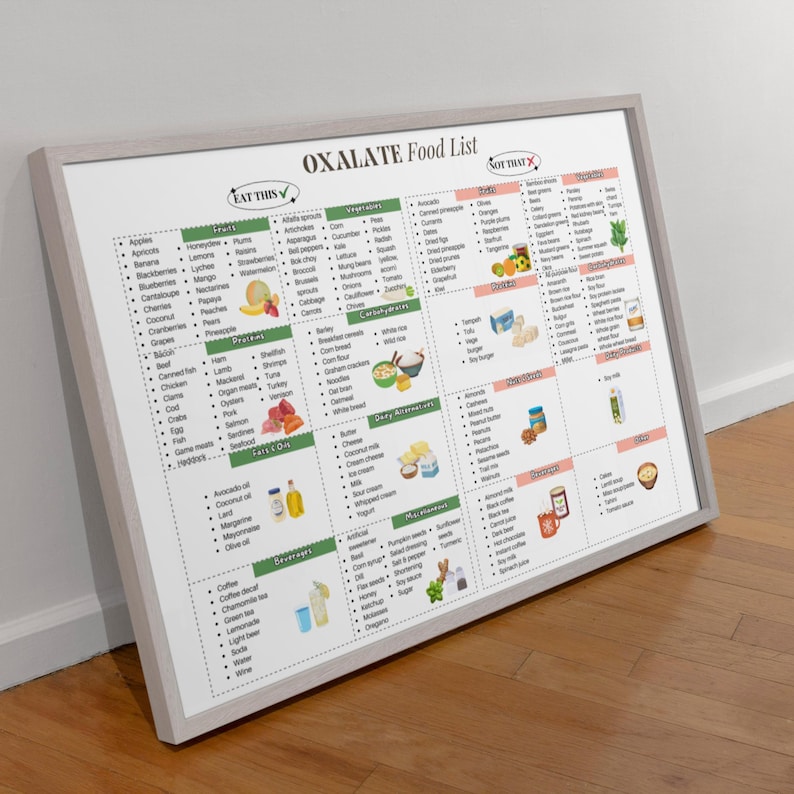 Op de afbeelding: Een wit ingelijst diagram met de titel "OXALATE Food List" en twee kolommen met de labels "EAT THIS" en "NOT THAT". Het diagram geeft een lijst met voedingsmiddelen die rijk zijn aan oxalaten, een type verbinding dat in planten voorkomt. Het diagram is onderverdeeld in categorie&euml;n zoals fruit, groenten, eiwitten, koolhydraten, zuivel, vetten, dranken en diversen.