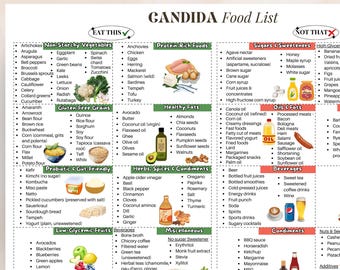 Candida Diet Chart PDF For Candida Relief, Candida Food List As Candida Support In Women Wellness, Candida Friendly Food, Candida Diet Guide