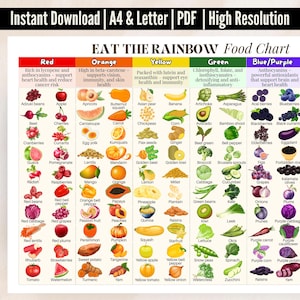 Eat The Rainbow Food Chart | Healthy Food Printable Poster | Phytonutrients Food Chart | Toddler Meal Ideas | Childcare Menu Ideas