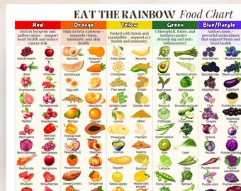 Eat The Rainbow Food Chart | Healthy Food Printable Poster | Phytonutrients Food Chart | Toddler Meal Ideas | Childcare Menu Ideas