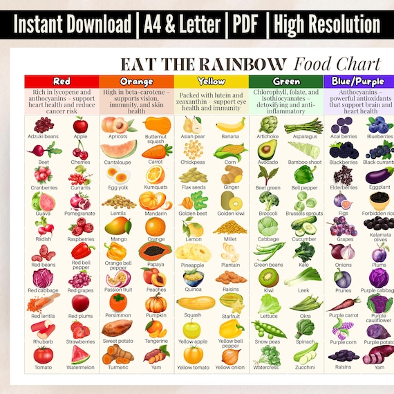 Eat The Rainbow Food Chart | Healthy Food Printable Poster | Phytonutrients Food Chart | Toddler Meal Ideas | Childcare Menu Ideas