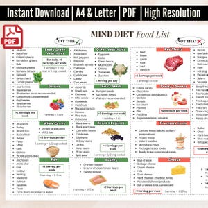 MIND Diet Food List für psychische und kognitive Gesundheit, mediterrane Diät für das Wohlbefinden des Gehirns, Lebensmittel und Lebensmittel, die zu vermeiden sind, um das Gedächtnis zu verbessern