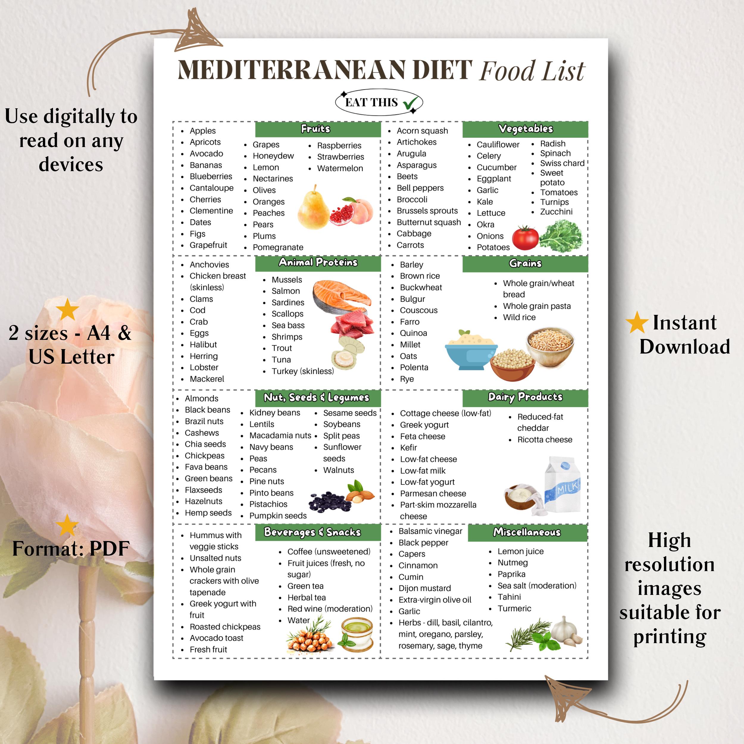 Mediterranean Diet Food List Printable | Healthy Eating Guide PDF ...
