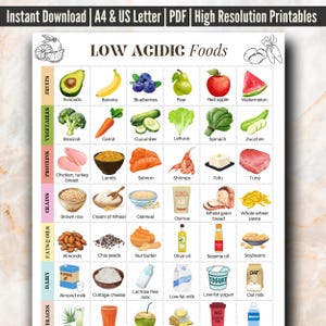 Low Acidic Foods Chart Printable for GERD, Gastritis, Heartburn  | Acid Reflux Food List | Acid Reflux Friendly Food List | Low Acid Food