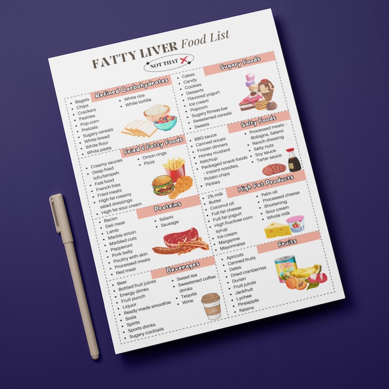 Fatty Liver Diet Food List PDF, Fatty Liver Food List Poster, for Fatty ...
