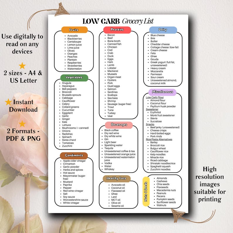 Printable Low Carb Grocery List for Low Carb Meal Plan, Low Carb and High Protein Food List, Low ...
