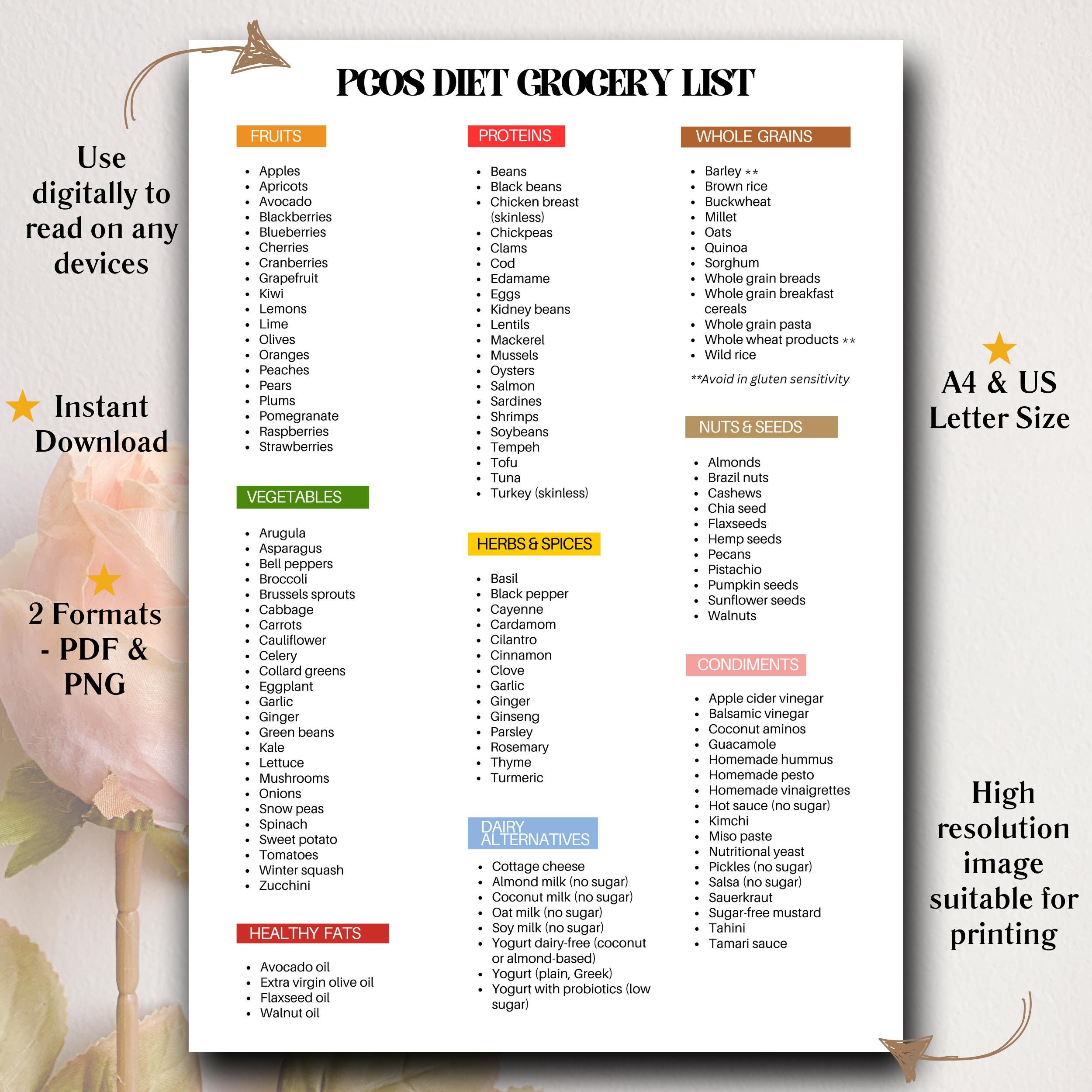 Pcod Chart Printable PCOS Diet Grocery List, PCOS Food Chart, PCOS Friendly Foods ...
