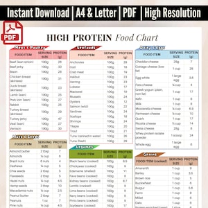 High Protein Food List, High Protein Food Chart, Protein Rich Foods, Protein Diet Source List, Protein Guide For Keto And Muscle Building