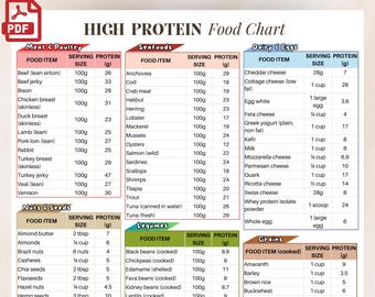 Lista produktów bogatych w białko, tabela produktów bogatych w białko, produkty bogate w białko, lista źródeł białka w diecie, przewodnik po białku dla diety ketogenicznej i budowania mięśni