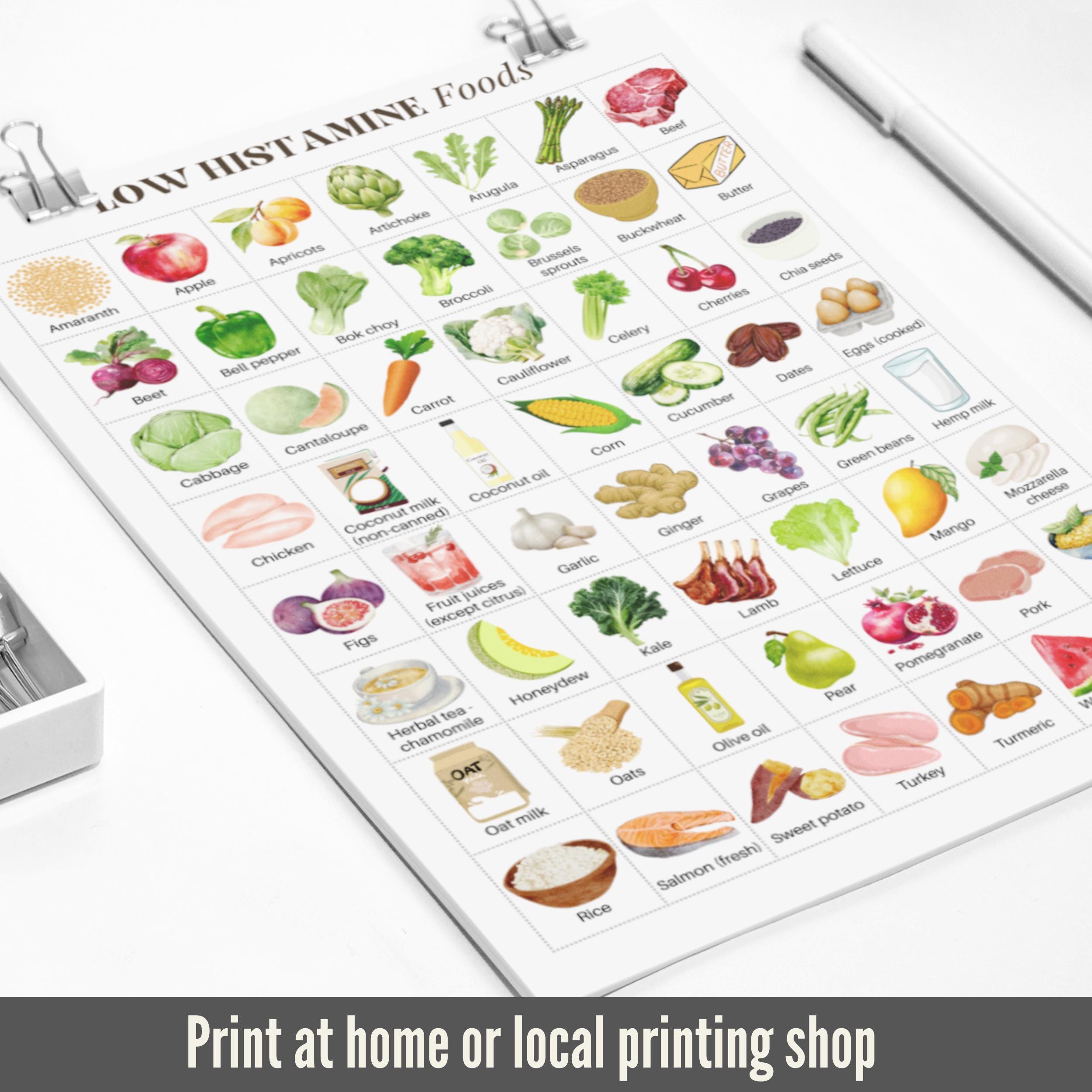 View of Low Histamine Foods Chart With Images | Histamine Intolerance Visual ...