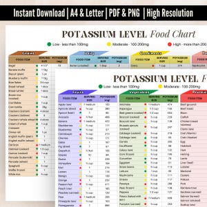 Könnte beinhalten: Eine farbige Tabelle, die die Kaliumgehalte verschiedener Lebensmittel auflistet, kategorisiert nach Getreide, Milchprodukten, Gewürzen, Obst, Gemüse und Eiweiß. Die Tabelle enthält Portionsgrößen und den Kaliumgehalt in Milligramm (mg).