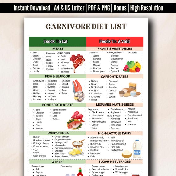 Carnivore Diet Food List For Muscle Building, Carnivore Diet Plan For Weight Loss, For Meal Plan, High Protein Diet, Primal Diet