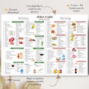 May include: A detailed food list with categories like animal proteins, fats & oils, grains, fruits, vegetables, and sugary foods. Includes text: "Instant Download", "Use digitally to read on any devices", and "High resolution images suitable for printing."