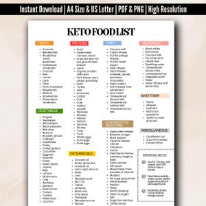 Keto Grocery List, Keto Food List Printable, Keto Diet List For Beginners, Keto Shopping List, Keto Food & Drink, Keto Friendly Ingredients