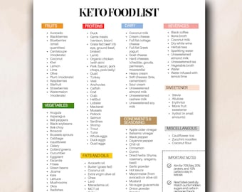 Keto Grocery List, Keto Food List Printable, Keto Diet List For Beginners, Keto Shopping List, Keto Food & Drink, Keto Friendly Ingredients