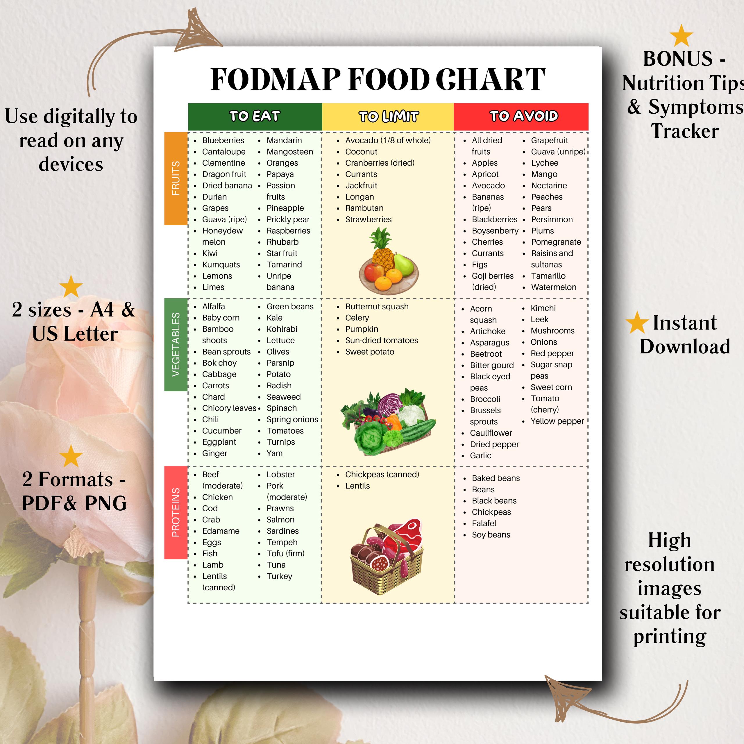 Fodmap Food Chart, IBS Diet Food Chart Download, Fodmap Diet Guide ...