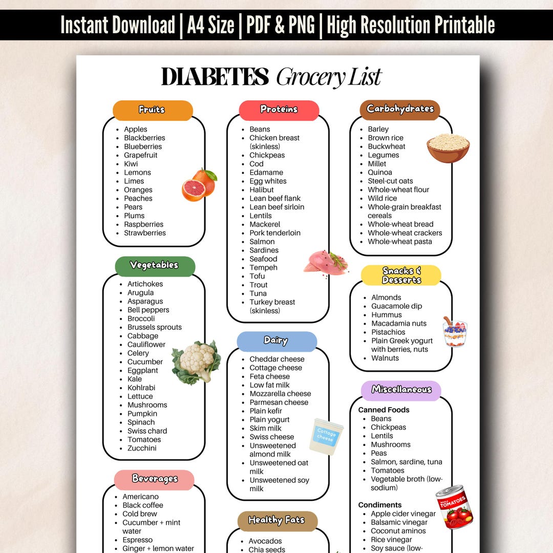 printable-diabetes-grocery-list-for-diabetes-food-guide-low-sugar-food
