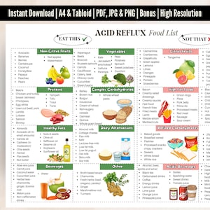 GERD Food List, For GERD Meal Plans, GERD Diet Shopping List, Gerd Diet Plan, Gerd Grocery List, Gastritis Diet Foods To Eat And Avoid