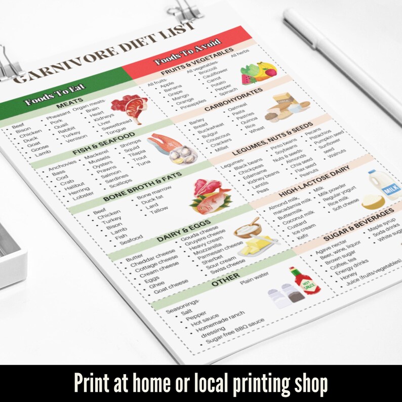 Carnivore Diet Food List For Muscle Building, Carnivore Diet Plan For Weight Loss, For Meal Plan, High Protein Diet, Primal Diet image 3