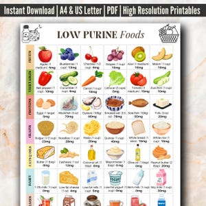 Tabla de alimentos bajos en purinas, dieta para la gota, alimentos para el ácido úrico alto, tabla de alimentos con contenido de purinas por porción