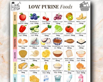 Low Purine Foods Chart, Gout Diet Gut, Foods To Eat In High Uric Acid, Food Chart with Purine Content Per Serving