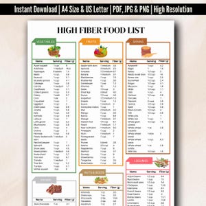 High Fiber Low Carbohydrate Foods, High Fiber Food Printable, High Fiber Grocery List , High Fiber Weightloss, High Fiber Foods Chart