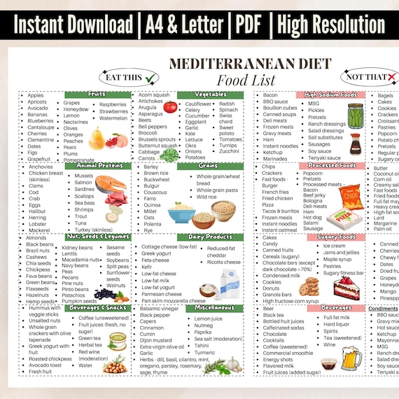 Mediterranean Diet Food List Printable | Healthy Eating Guide PDF | Whole Food Checklist | Clean Eating for Beginners
