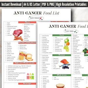 May include: A printable chart with a list of foods to eat and avoid for an anti-cancer diet. The chart is divided into categories such as meats, fruits, vegetables, proteins, and whole grains. The foods to eat are marked with a green checkmark, while the foods to avoid are marked with a red X.
