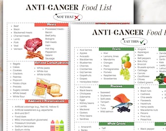Anti-Cancer Food Guide, Printable Anti-Cancer Nutrition Chart, Cancer Prevention Diet PDF, Immune Boosting Foods, Anti Inflammatory Foods