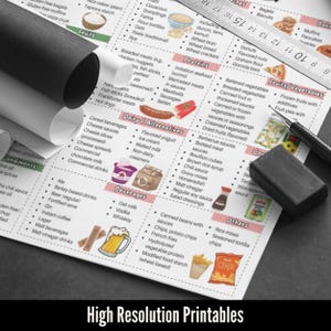 Op de afbeelding: Een afgedrukte voedselkaart met categorie&euml;n als fruit, groenten, eiwitten en zuivelalternatieven. De kaart bevat illustraties van verschillende voedingsmiddelen en een liniaal. De woorden "High Resolution Printables" staan onderaan.
