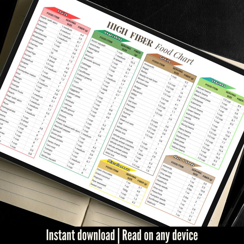 High Fiber Food Chart Printable PDF, High Fiber Food List, Foods High ...