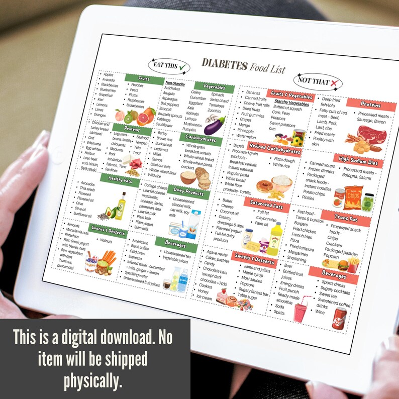 Printable Diabetes Diet Food List, Diabetes Food Charts PDF Poster ...