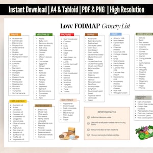 Low Fodmap Grocery List, Fodmap Shopping List, IBS Fodmap Grocery, Fodmap Foods Guide, Diverticulosis Diet Chart, IBS Food List