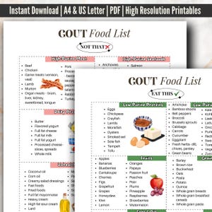 Lista de alimentos para la gota (imprimible) / Alimentos que se deben comer y evitar para la gota / Tabla de dieta baja en purinas / Guía de dieta para la gota (PDF) / Lista de alimentos antiinflamatorios