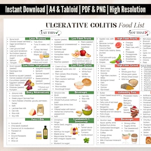 Lista de alimentos para la colitis ulcerosa, póster con dieta para la colitis ulcerosa, lista de alimentos para la dieta antiinflamatoria