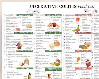 Ulcerative Colitis Food List For Ulcerative Colitis Warrior, Ulcerative Colitis Diet Chart Poster, Anti Inflammatory Diet Foods List