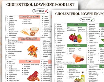 Low Cholesterol Food List, Cholesterol Lowering Food Poster PDF, For Cholesterol Lowering Meal Plan, Lower Cholesterol Chart, Foods To Avoid