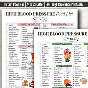 High Blood Pressure Food List | Hypertension Diet Guide | DASH Diet Food Chart | Foods To Lower Blood Pressure