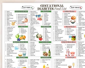 Gestational Diabetes Food List | Diabetes Management in Pregnancy | Healthy Blood Sugar in Pregnancy | Diabetic Pregnancy Meal Guide