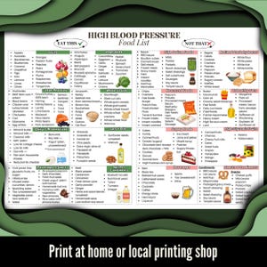 Puede incluir: Una lista de alimentos para la presi&oacute;n arterial alta, con secciones "Come esto" y "No eso". Incluye frutas, verduras, prote&iacute;nas magras, granos integrales, grasas, especias, condimentos, bebidas, bocadillos y alimentos poco saludables. Texto: "Imprime en casa o en una imprenta local."