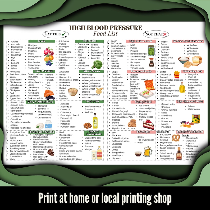 Puede incluir: Una lista de alimentos para la presi&oacute;n arterial alta, con secciones "Come esto" y "No eso". Incluye frutas, verduras, prote&iacute;nas magras, granos integrales, grasas, especias, condimentos, bebidas, bocadillos y alimentos poco saludables. Texto: "Imprime en casa o en una imprenta local."