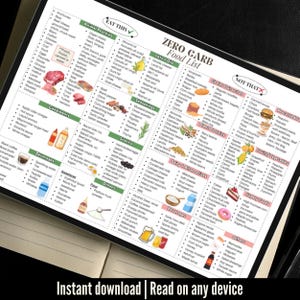 May include: A digital printout of a zero-carb food list, featuring categories like animal proteins, fats, condiments, and beverages. The list includes illustrations and text, with a section titled "Not That" for foods to avoid. The bottom of the image reads "Instant download | Read on any device."