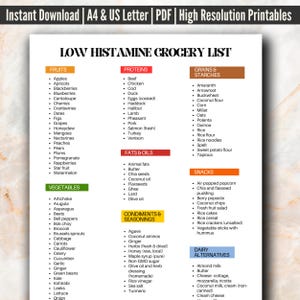 Low Histamine Grocery Shopping List | Printable Low Histamine Food List for Histamine Intolerance | Anti-Inflammatory Diet Chart PDF