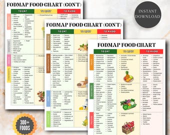 Fodmap