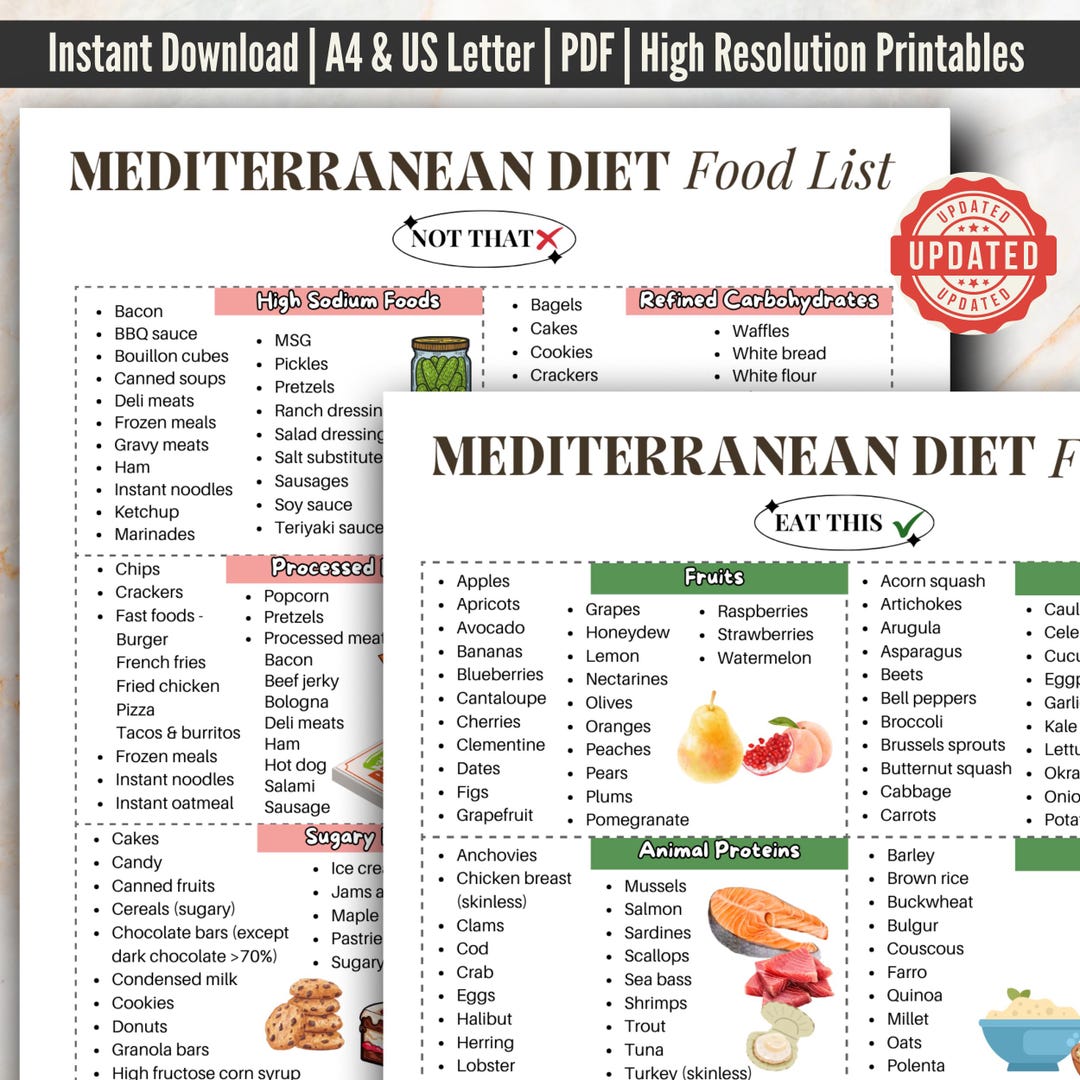 Mediterranean Diet Food List Printable | Healthy Eating Guide PDF ...
