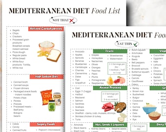 Guia Alimentar da Dieta Mediterrânea: Cartaz Digital, Lista de Alimentos da Dieta Mediterrânea, Lista de Alimentos para Perda de Peso, Dieta Dash, Alimentos para Diabetes, Alimentação Saudável
