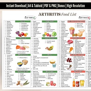 Arthritis Diet Food List PDF, Anti Inflammatory Diet For Arthritis, Natural Arthritis Relief, Arthritis Nutrition Guide, Inflammation Foods