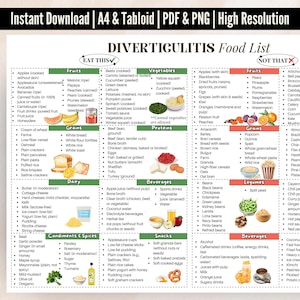 Voedsellijst diverticulitis pdf-poster, voedingsschema diverticulitis, voedingsgids diverticulitis, voedingsplan diverticulitis, dieetplan diverticulitis