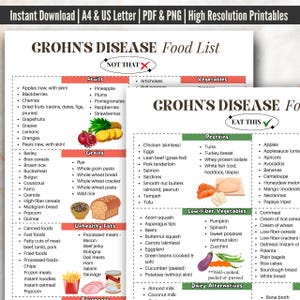 Crohns Diet Foods List PDF Poster, Crohn&#39;s Disease Printable Diet Chart, Anti Inflammatory Food For Digestive Health, IBD Diet, Gut Health